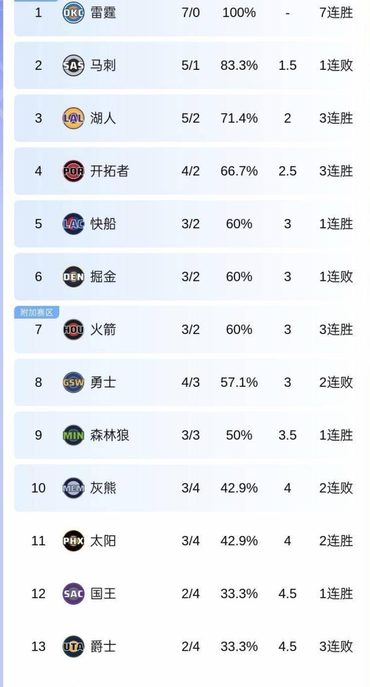 kaiyun app-里尔迎NBA季后赛关键赛，转会期豪取连胜，压力陡增，数据趋势出现新变化的简单介绍-kaiyun app
